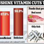 vai-tro-cua-vitamin-doi-voi-benh-nhan-covid